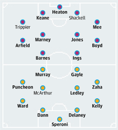Burnley v Crystal Palace