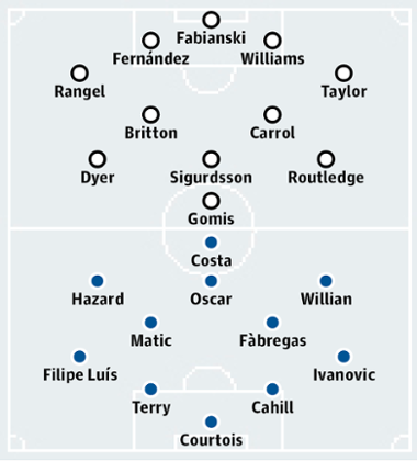 Swansea City v Chelsea