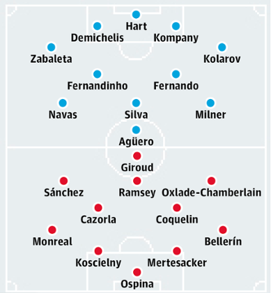 Manchester City v Arsenal