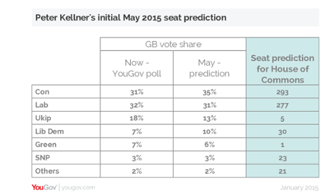 Peter Kellner's seat predictions