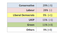 Ashcroft poll