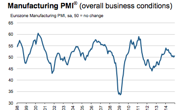 Eurozone manufacturing PMI for December