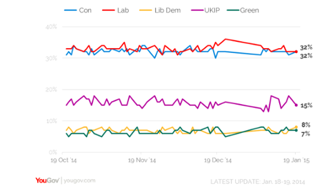 YouGov poll