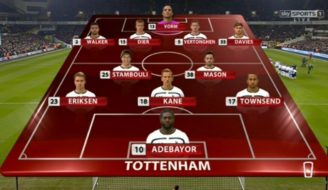 Tottenham line up.