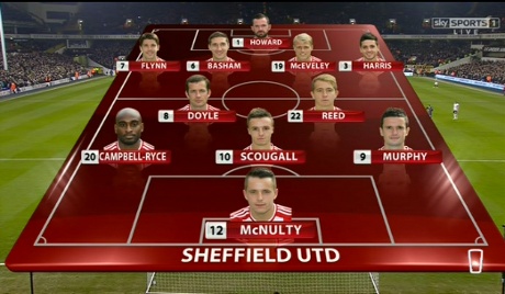Sheffield United line up.