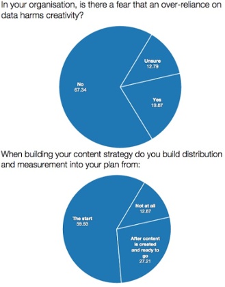data strategy over reliance graph