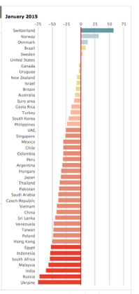 The Big Mac Index - a guide to currencies