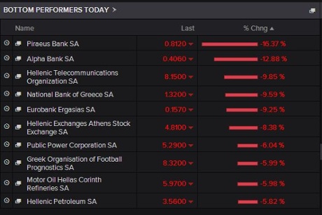 Greek bank shares, early trading, January 26th