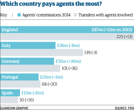 Agents fees graphic