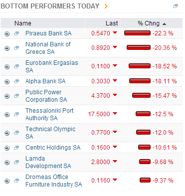 Greek shares are falling sharply