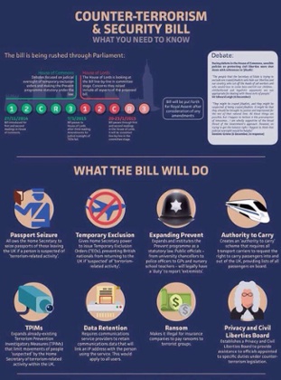 A poster circulated against the new counter-terror bill.