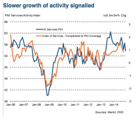 UK service sector PMI, December 2014