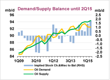 International Energy Agency