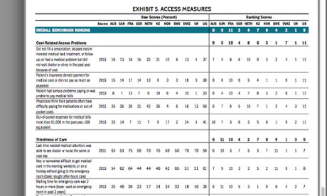 International health rankings