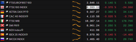 European markets, 12.30pm, January 6 2015