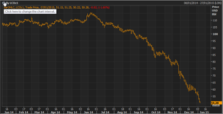 Brent crude, 2014-2015