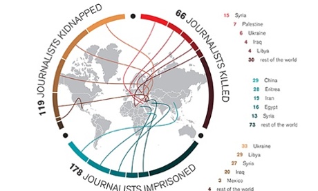 reporters sans frontieres tally 2014
