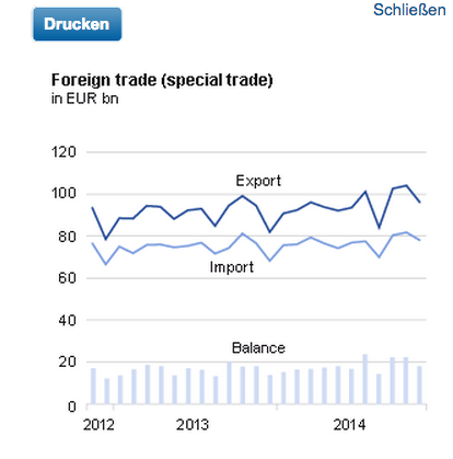 German exports