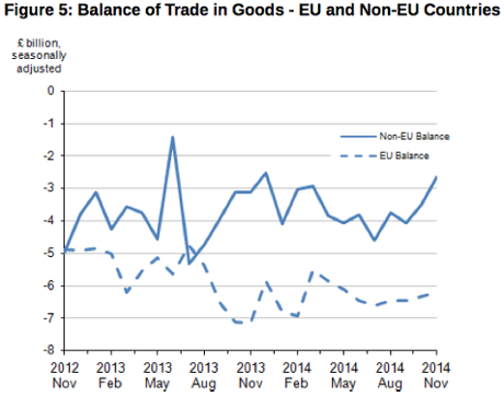 UK trade data, November 2014