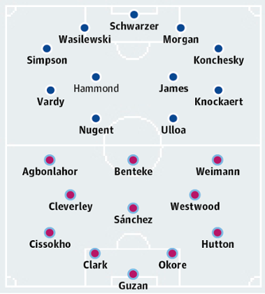 Leicester City v Aston Villa