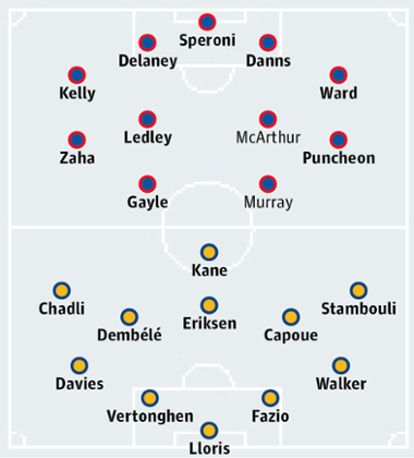 Crystal Palace v Spurs