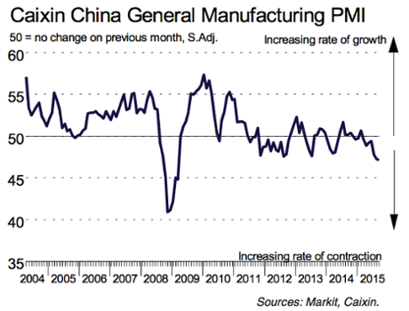 Caixin Chinese manufacturing