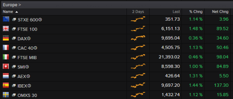 European stock markets, October 1 2015