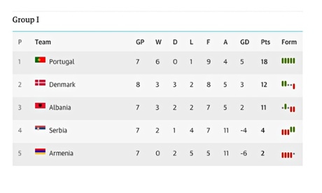 Group I, as it stands.