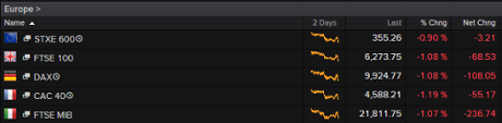 European markets, October 14 2015