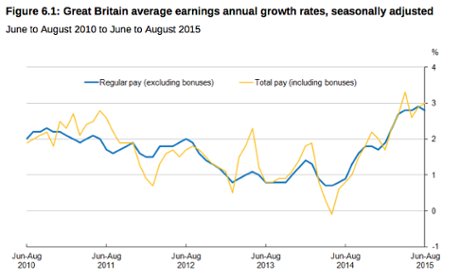 UK wage growth