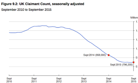 Claimant count