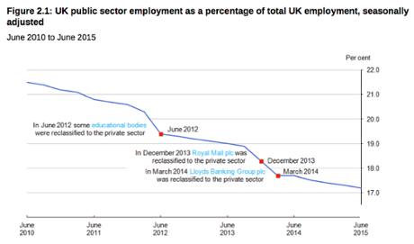 UK unemployment