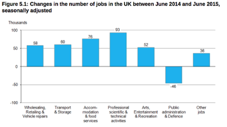 UK unemployment