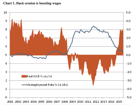 UK wages