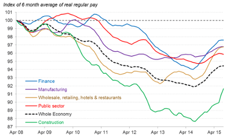 Average pay graph