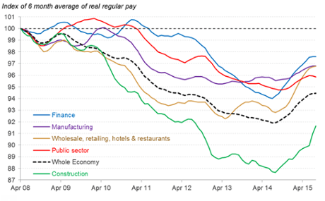UK wage data