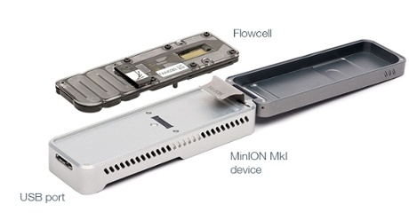 The MiniION DNA device