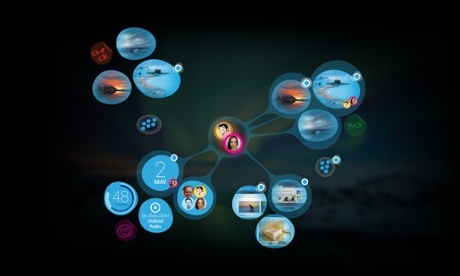 Solu’s operating system using the representation of nodes rather than linear lists of options