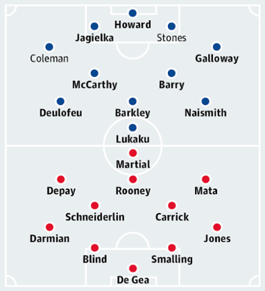 Everton v Manchester United