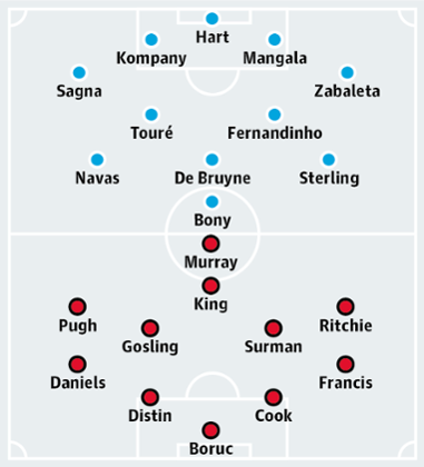 Manchester City v Bournemouth