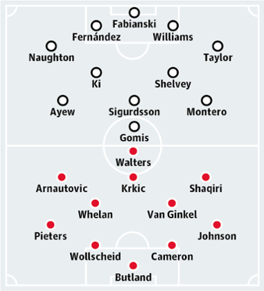 Swansea City v Stoke City