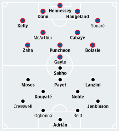 Crystal Palace v West Ham United