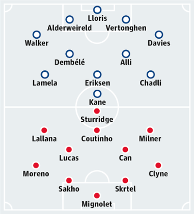 Tottenham Hotspur v Liverpool