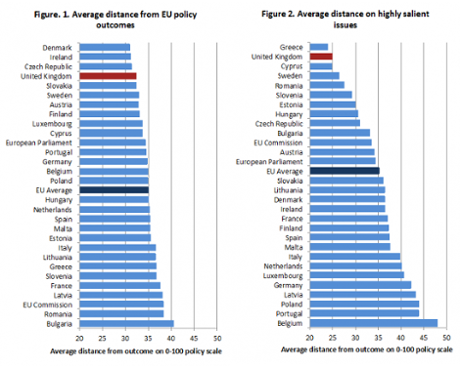 UK marginalised EU
