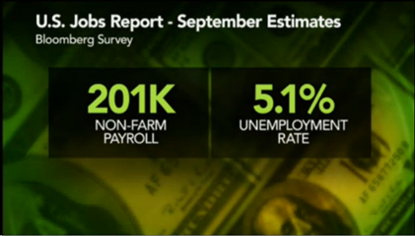 US NFP, September 2015