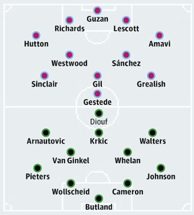Aston Villa v Stoke City