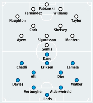 Swansea City v Tottenham Hotspur