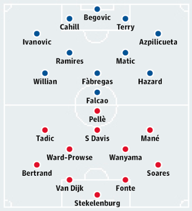 Chelsea v Southampton
