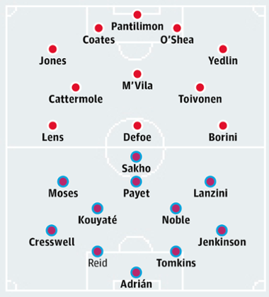 Sunderland v West Ham United