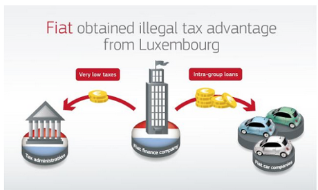 Fiat's sweetheart tax deal